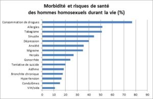 morbidité